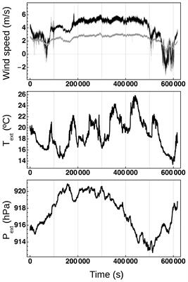 Fluctuations of Atmospheric Pressure and the Sound of Underground Karst Systems: The Antro del Corchia Case (Apuane Alps, Italy)